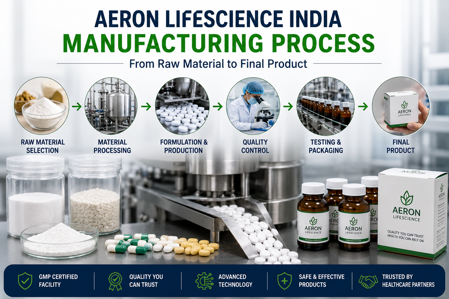 Pharma Manufacturing Process from Raw Material to Final Product